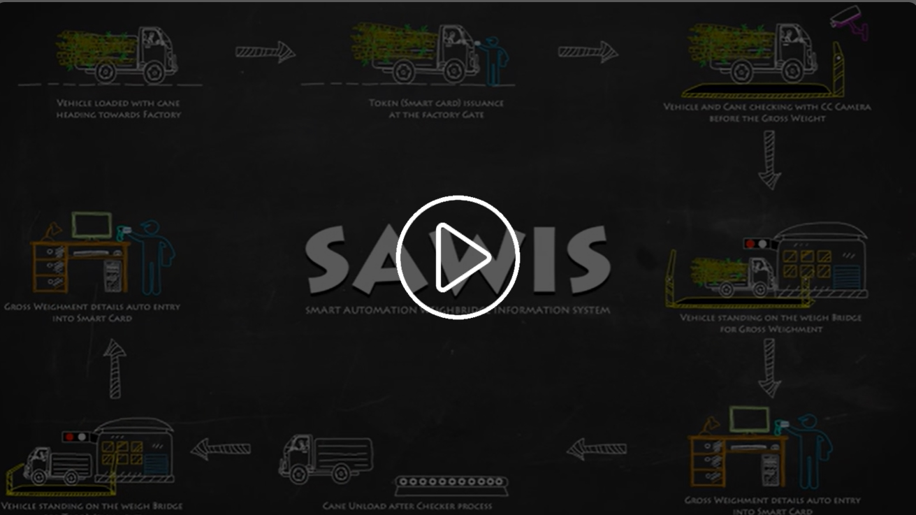 smart weighment benefits